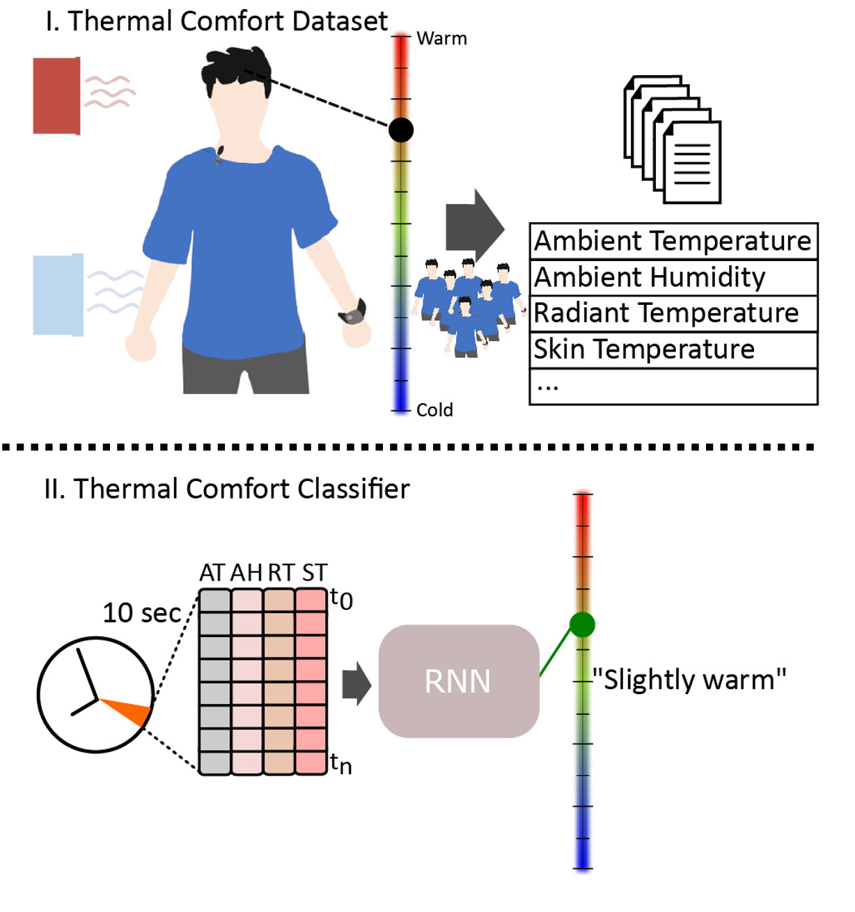 AutoTherm: A Dataset and Benchmark for Thermal Comfort Estimation Indoors and in Vehicles