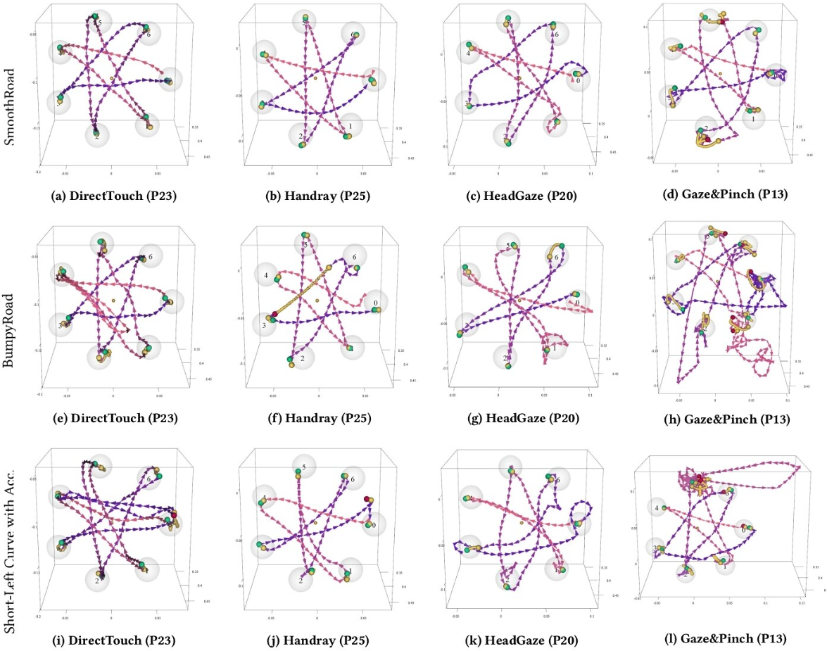 Bumpy Ride? Understanding the Effects of External Forces on Spatial Interactions in Moving Vehicles